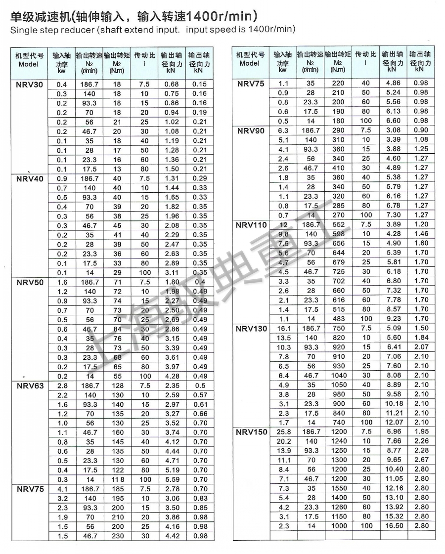 NMRV減速機參數及選型